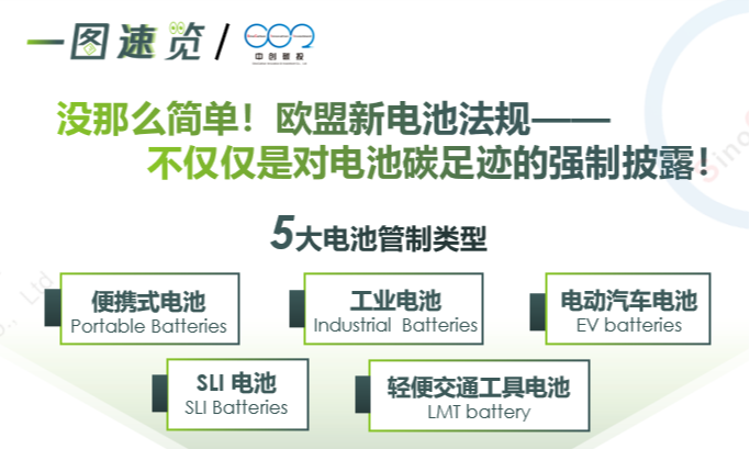 沒那么簡單！歐盟新電池法規 —— 不僅僅是對電池碳足跡的強制披露！