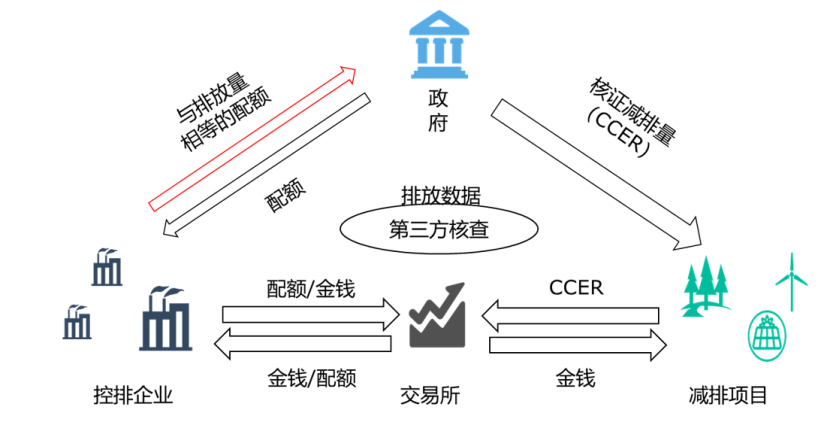碳管理业务（三）一文读懂碳资产开发业务
