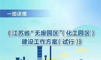 《江蘇省“無廢園區”（化工園區）建設工作方案（試行）》