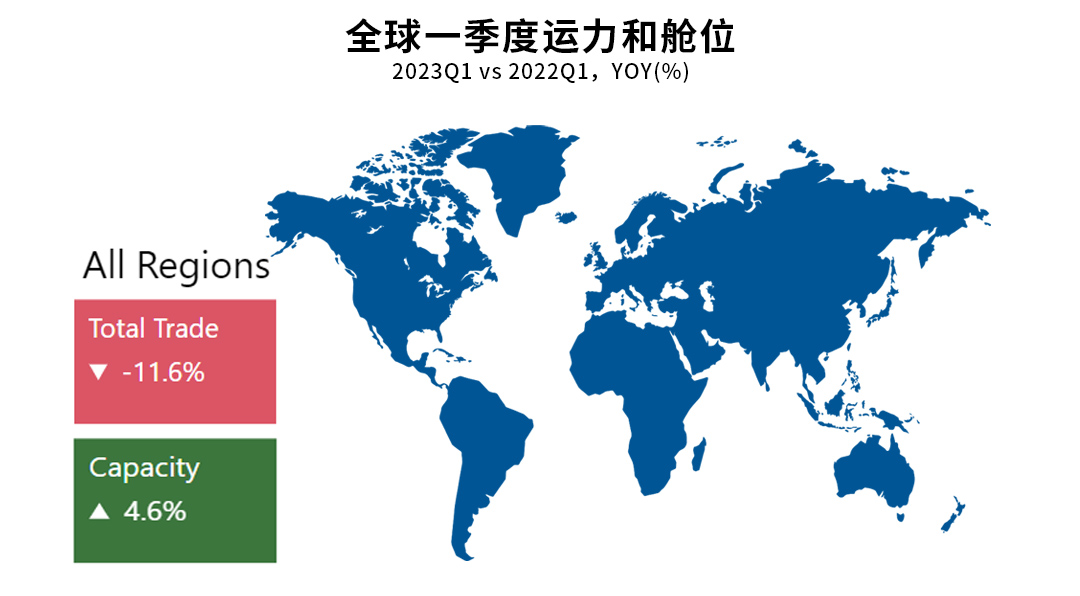 全球空運(yùn)市場動態(tài)（六月上旬至六月中旬）