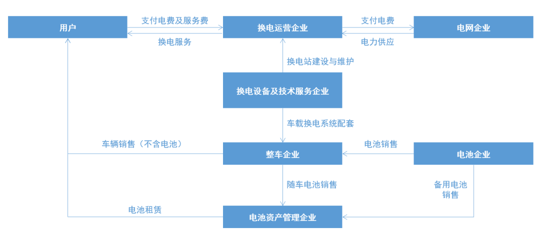 中国商用车产业研究工作组│商用车电动化研究——换电重卡商业模式创新及运营经济性分析