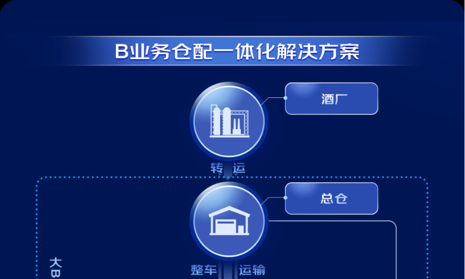 酒水行业如何省心应对618大促？仓配一体化履约服务给出答案