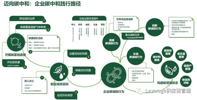 全国绿色工厂补贴政策，最高200万——快来看看你的城市有什么补贴政策
