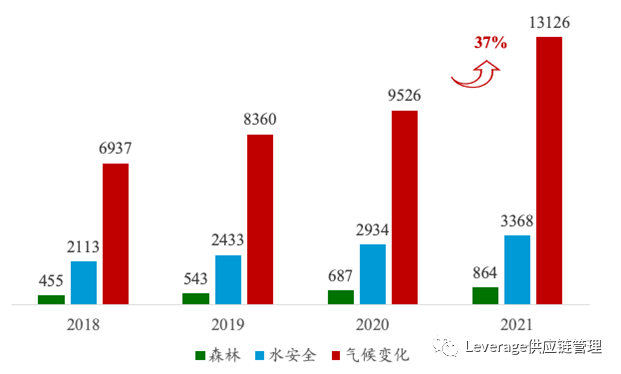 2023年的CDP气候变化问卷填报通道已经开启，你已经准备好了吗？