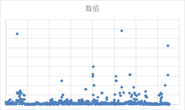 干货｜供应链中的数据清理有哪些要点？