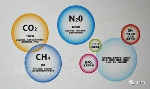 重磅数据集 | 中国产品全生命周期温室气体排放系数集（2022）（附excel表备索/珍藏）