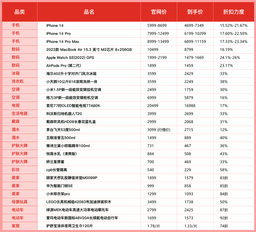 狂撒100亿，拼多多百亿补贴再度加码，持续击穿全网底价