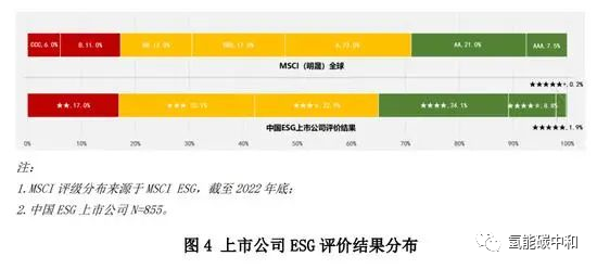 中国上市公司ESG100名单！