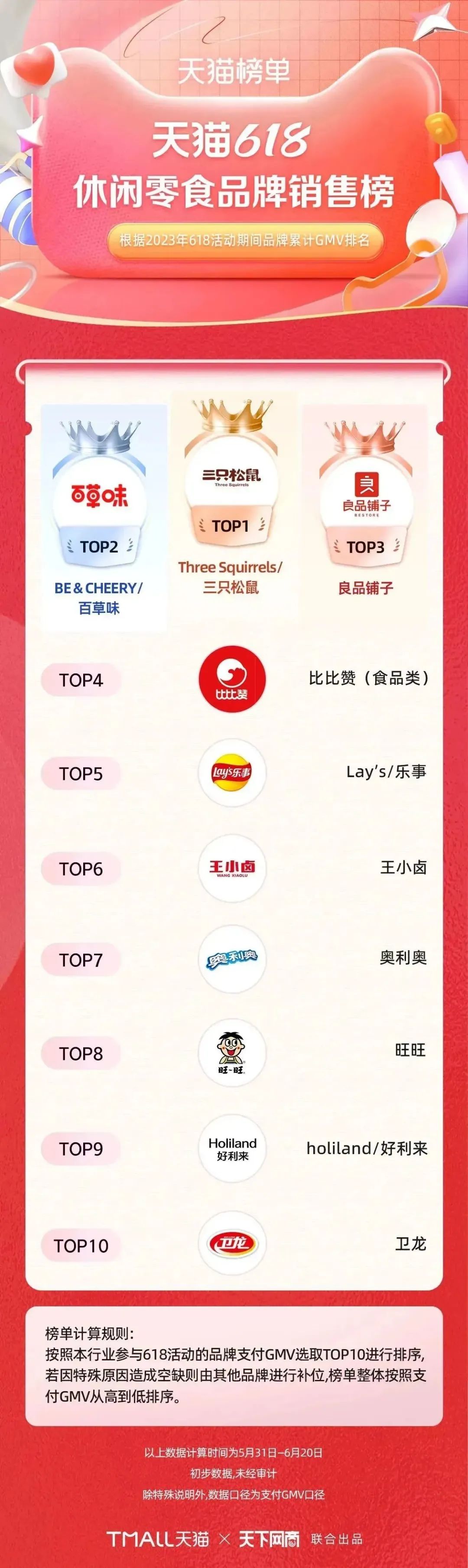 2023年618年中大促最值得购买的十大品牌排行榜