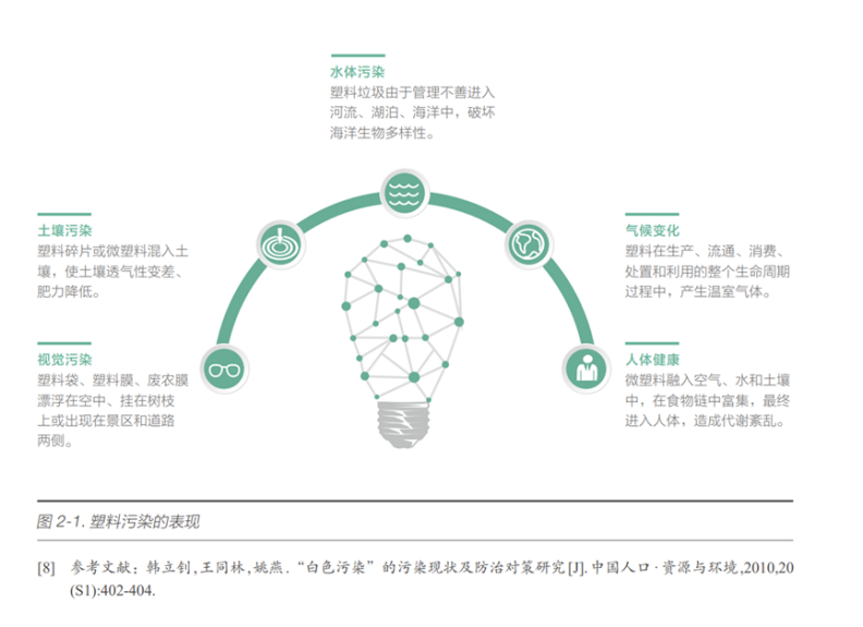 限塑在即，低碳轉型的挑戰與機遇并存