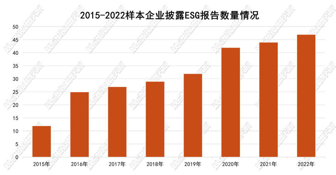 重要性显著 | 2023上半年ESG发展报告