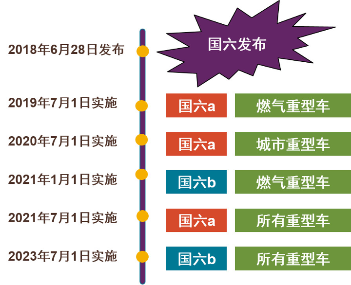国六b到底能为我们带来什么好处？｜ 重型车篇