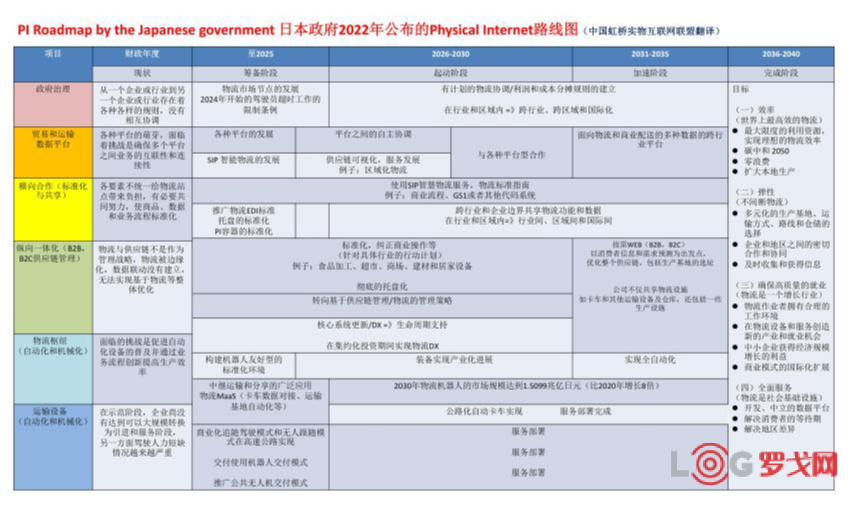 日本PI路线图