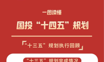 【企业案例】一图读懂国投“十四五”规划