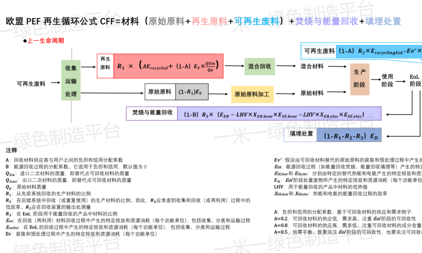 四千字解構比較PEF和EPD體系