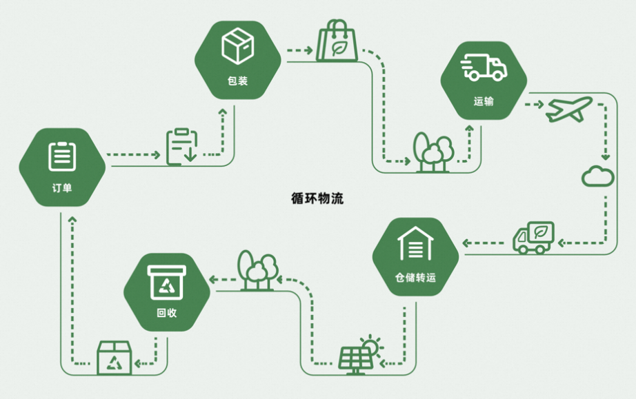 阿里2023年ESG報告：菜鳥1年內減少使用包裝材料18.4萬噸（附報告下載）