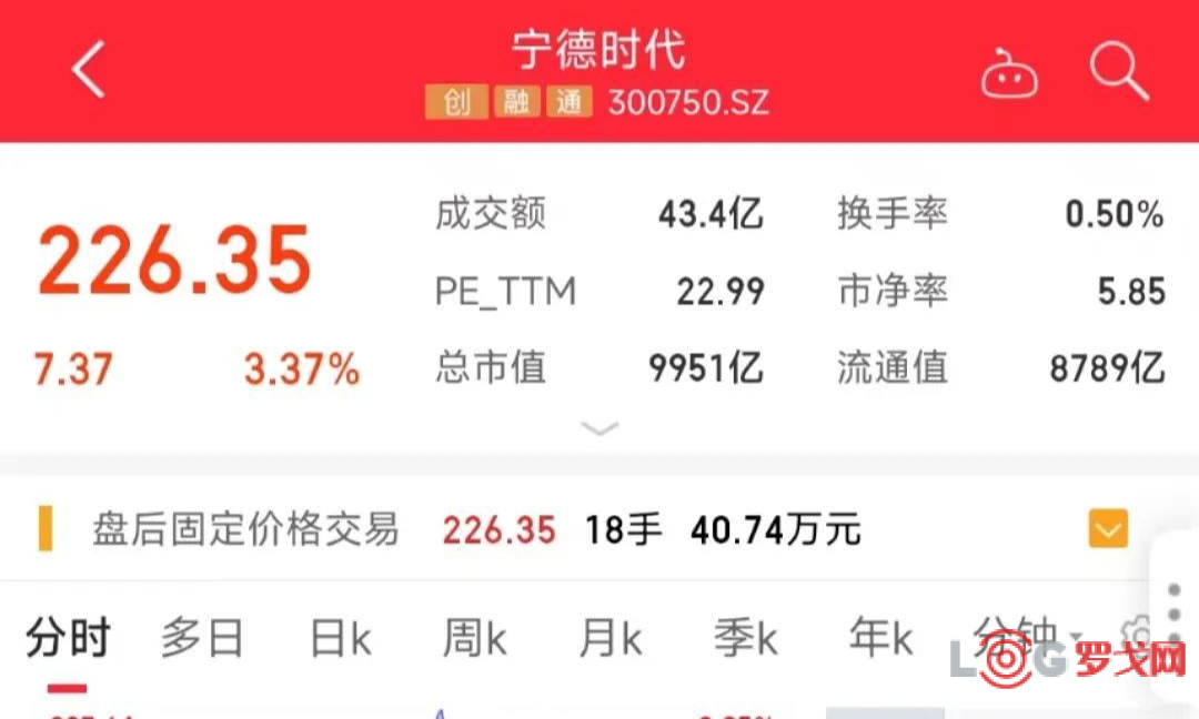 “宁王”半年报出炉，上半年盈利增长逾150%