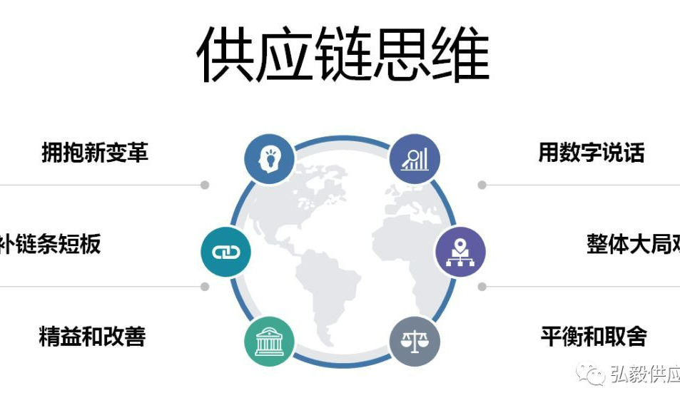 思考 | 到底什么是供应链思维 Supply Chain Thinking？