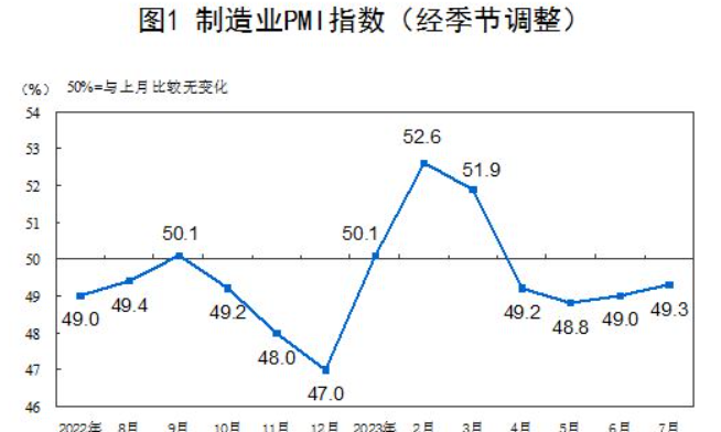 分析最新PMI经济先行指标！中国和亚洲各国的对比！