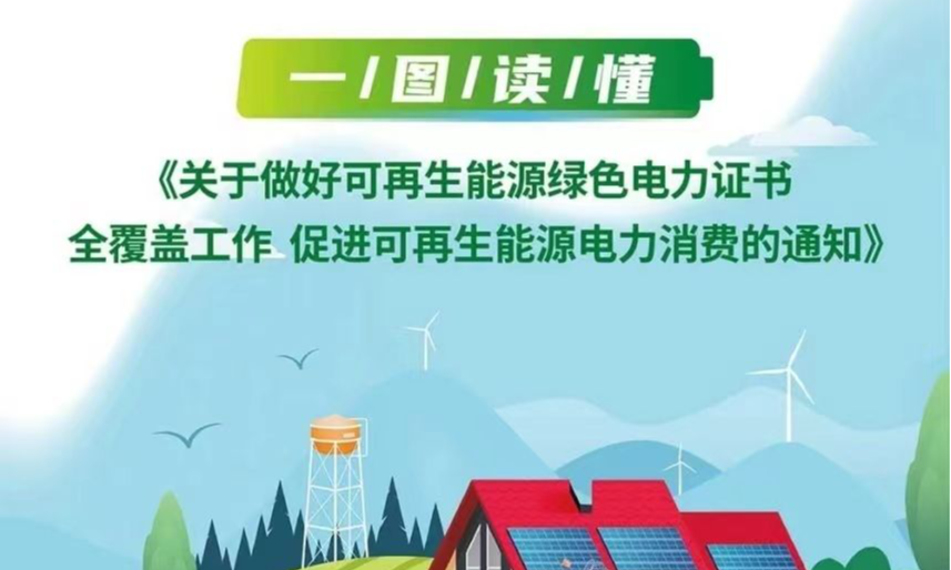 一图读懂 | 三部委：关于做好可再生能源绿色电力证书全覆盖工作促进可再生能源电力消费的通知