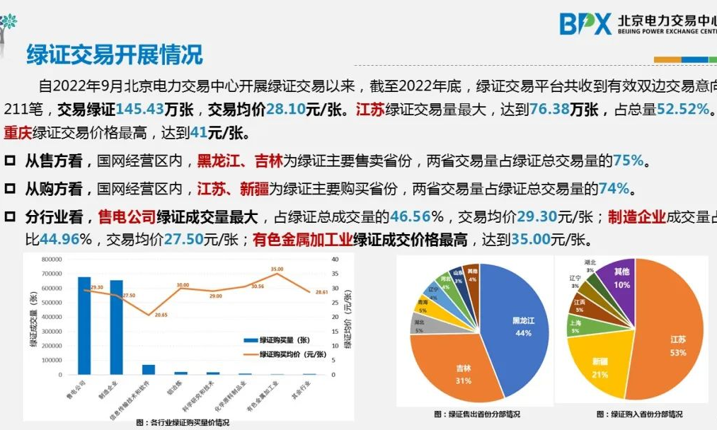 三部委发布绿证新政指出：绿证是我国可再生能源电量环境属性的唯一证明！