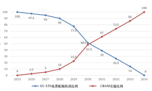 国际主要碳市场情况分析及对我国的启示
