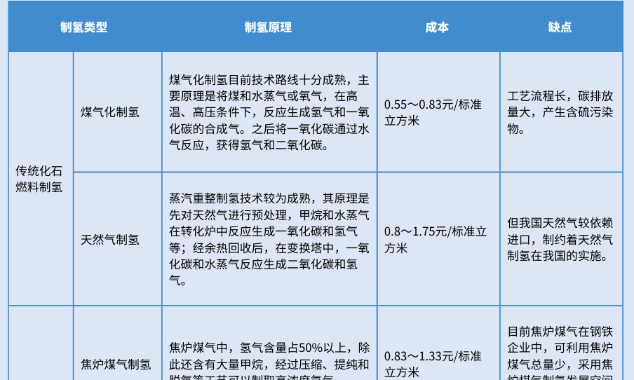 氢燃料电池货车加氢经济性现状、挑战与建议