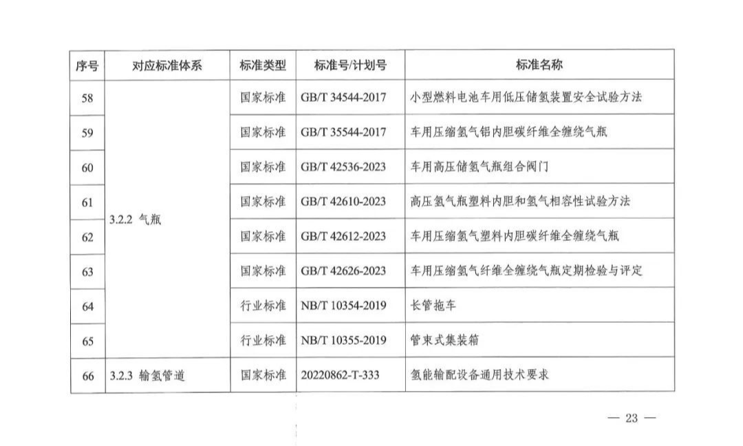 重磅！六部门联合印发！