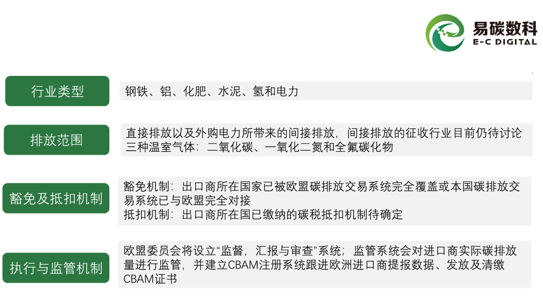 一文读懂欧盟“碳边境调节机制”对中国出口产业的影响及应对措施
