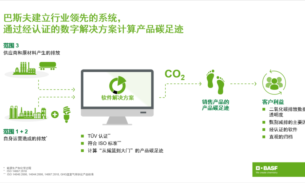 【绿色低碳新赛道】提高化工产品碳排放透明度–巴斯夫(中国)有限公司