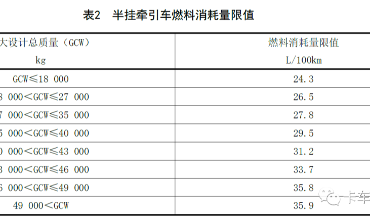建设商用车（卡车）减碳综合政策体系