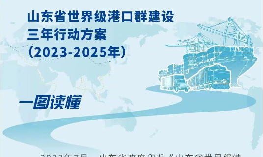 政策速递丨一图读懂《山东省世界级港口群建设三年行动方案（2023-2025年）》：港口清洁能源和新能源占综合能耗比重不低于60%
