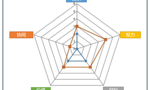 ​物流企业销售管理者如何把控大客户开发进度