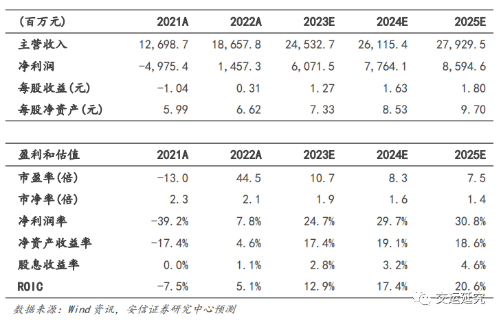 中远海能：二季度利润高于预告，景气持续向上