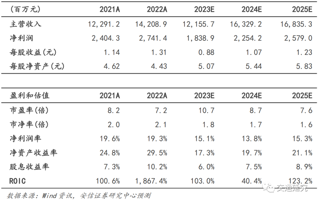中谷物流2023中报点评：散改集推进顺利，行业低点已过看好运价回升
