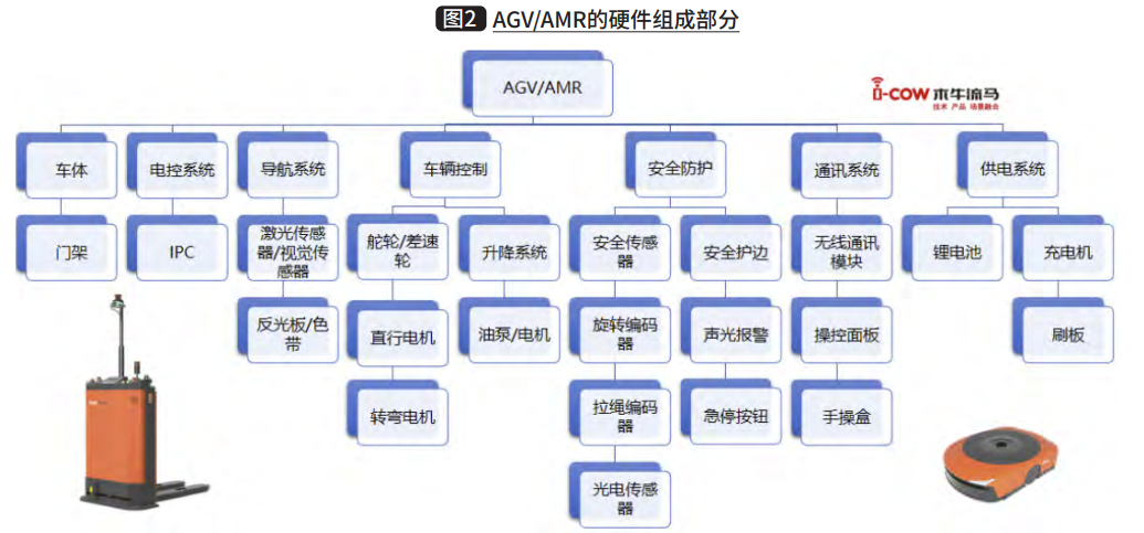 AGV/AMR在大规模定制化生产中的应用