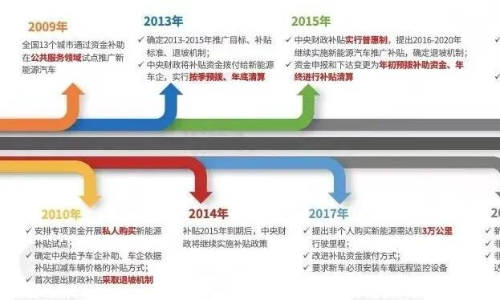 國際動向丨歐委會對華電動汽車反補貼調查正式立案