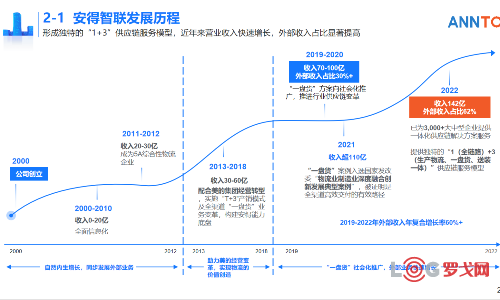 2023 LOG供应链&合同物流创新优秀企业——安得智联供应链科技股份有限公司