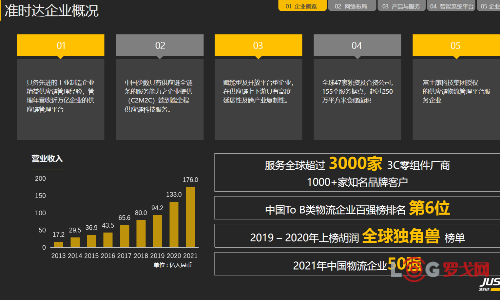 2023 LOG供应链&合同物流创新优秀企业——准时达国际供应链管理有限公司