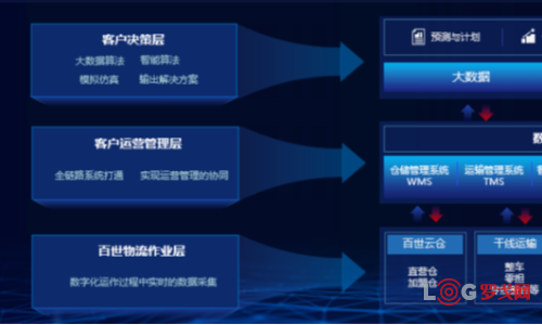 2023 LOG供应链&合同物流创新优秀企业——百世物流科技（中国）有限公司