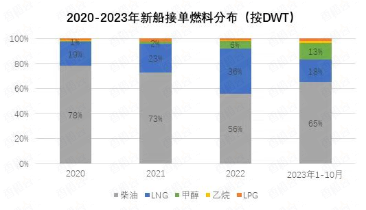 全球首个大规模绿醇供应协议敲定，“绿氢”终成欧盟航运碳税最佳解法
