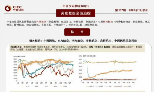 物流行业周度数据全面追踪（11.27-12.03）