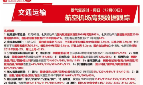 航空机场高频数据跟踪（12月3日）