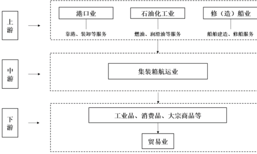 年营收68亿元，一家5A级物流企业今天上市