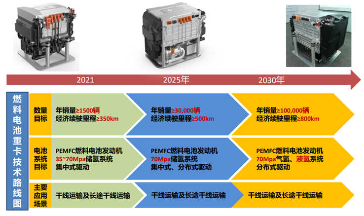 專家觀點 | 歐陽明高：零碳貨運重卡技術路徑分析與展望