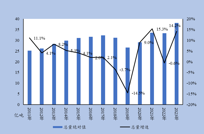 2023年全国港口经济运行分析（内河篇）