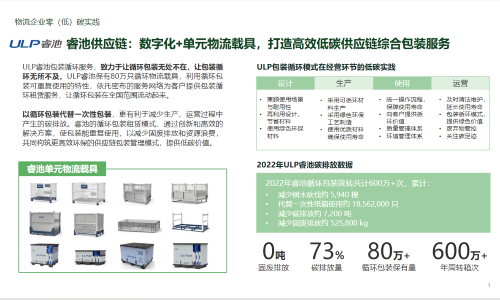 2024 LOG低碳供应链物流 最具影响力品牌商——上海睿池供应链管理有限公司