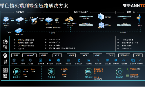 2024 LOG低碳供应链物流 杰出贡献奖——安得智联供应链科技股份有限公司