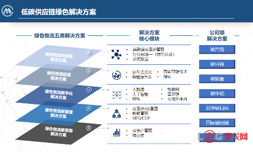 2024 LOG低碳供应链物流 杰出贡献奖——中外运物流有限公司