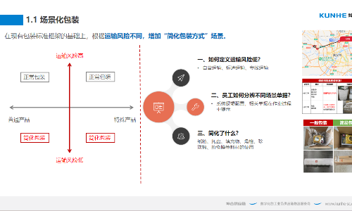 2024 LOG低碳供应链物流 最具影响力品牌商——上海坤合供应链管理有限公司